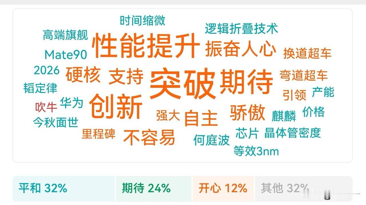 华为麒麟2026手机芯片今秋面世！
5月25日，华为在国际电路与系统研讨会上正式