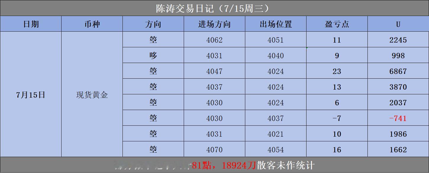市场浪潮起起伏伏，能长久走下去靠的不是运气。本周整体节奏平稳落地，有起伏但风控底