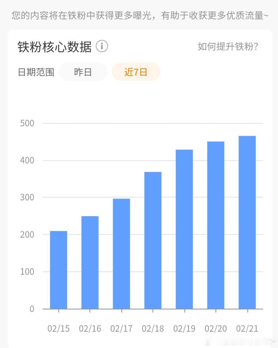 我这铁粉 走上坡路了😅 