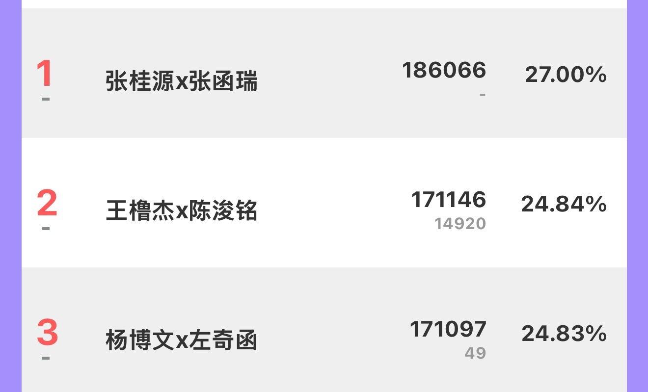 暂回第二了 白天还要上班上课的都先睡吧 养精蓄锐白天还有硬仗