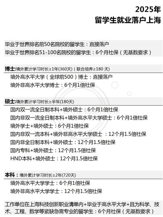 2025年留学生就业落户上海！
