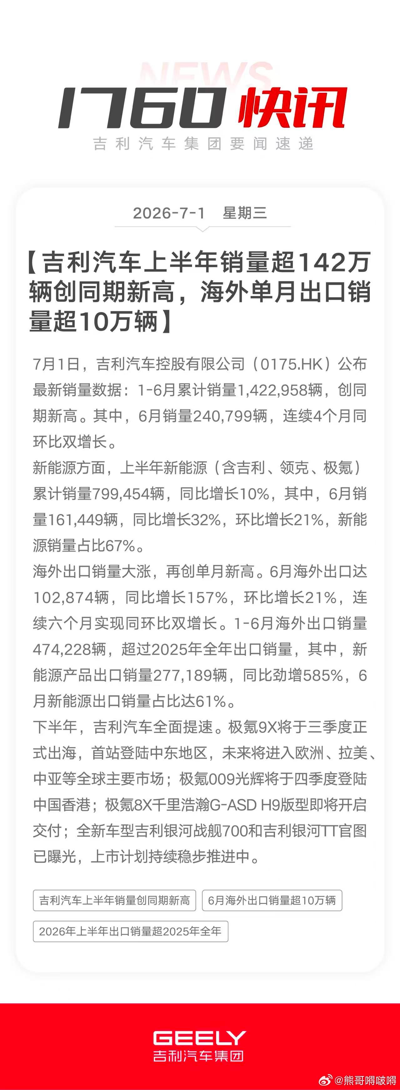 吉利汽车上半年量利双升，新能源与出海成核心增长引擎2026年上半年，吉利汽车累计