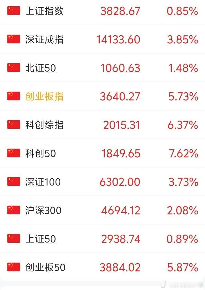 新老共振，七翻身来了！！！一定要拿住底部筹码！a股
