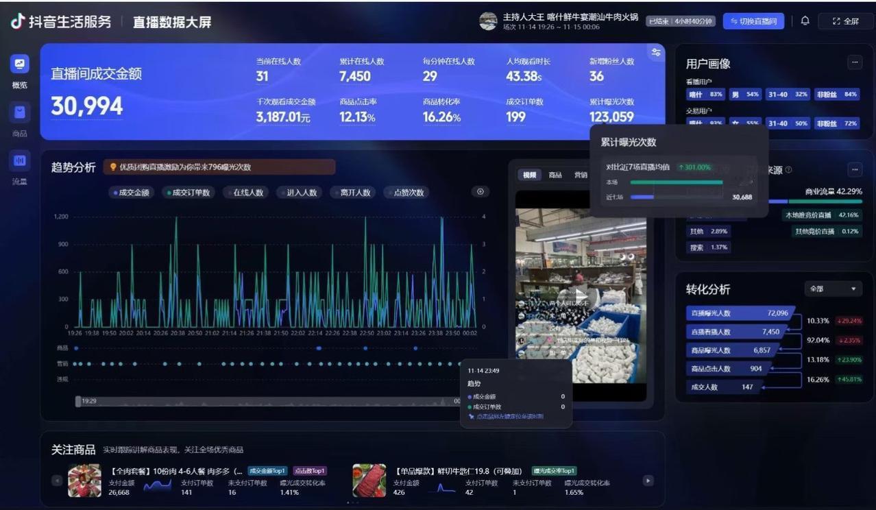 加视频近9个，两场7小时直播，虽然辛苦但是值得