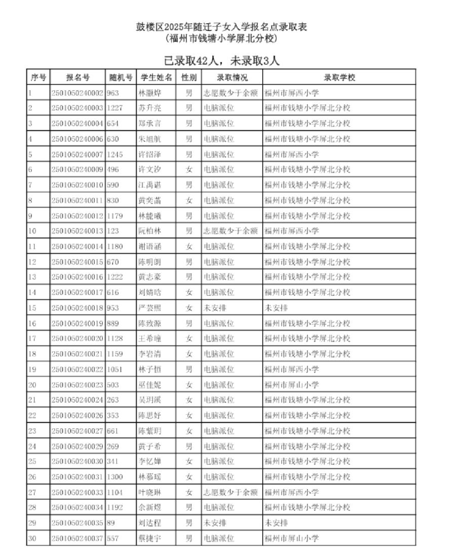 钱塘小学屏北分校录取42人，福州进城随迁子女入学安排
