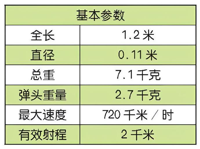 每天认识一件兵器 法国/德国“米兰”反坦克导弹“米兰”导弹是法国和德国联合研制的