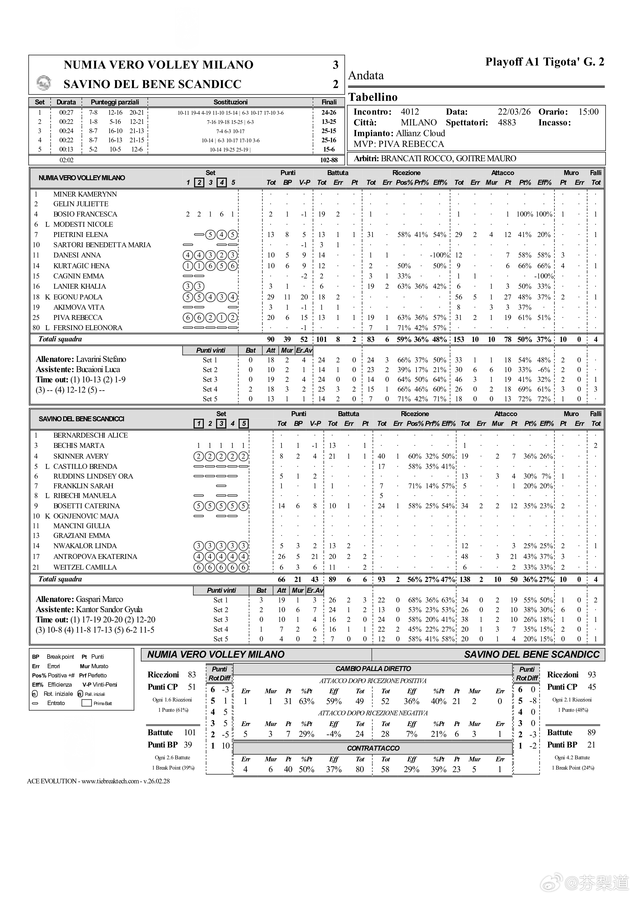 国际排坛动态艾格努米兰女排3-2（24-26/13-25/25-15/25-16
