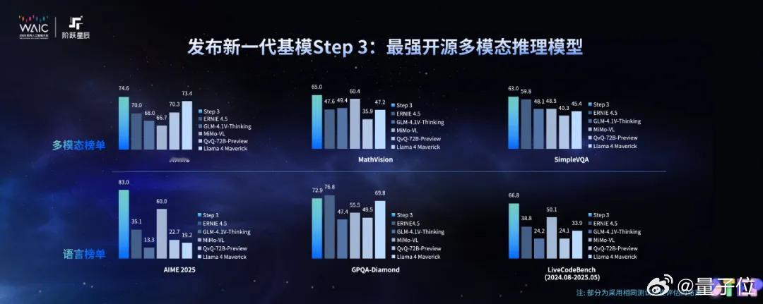 又一SOTA级开源模型阶跃多模态百万token不到四毛又一个SOTA基础模型开源