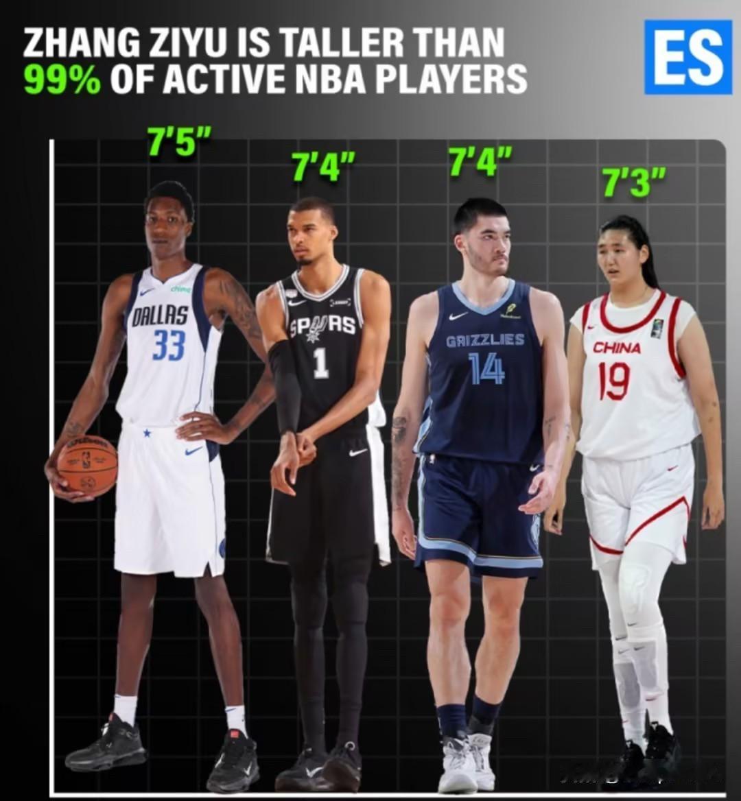 美媒EssentiallySports晒出中国女篮球员张子宇和NBA多名大个子球