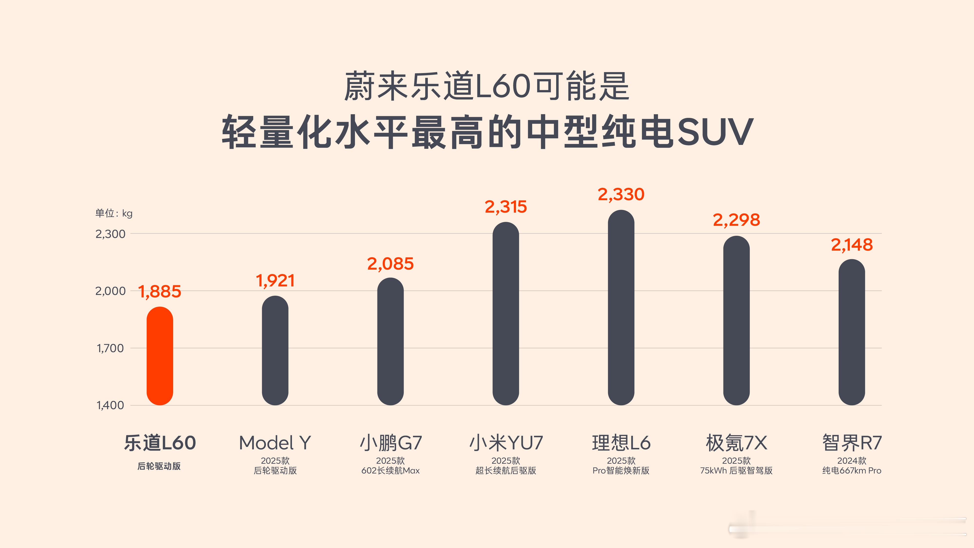 乐道抓住友商一波漏洞狠狠还击了老实人蔚来不再被动挨捶而是主动出击了教员说得好啊，