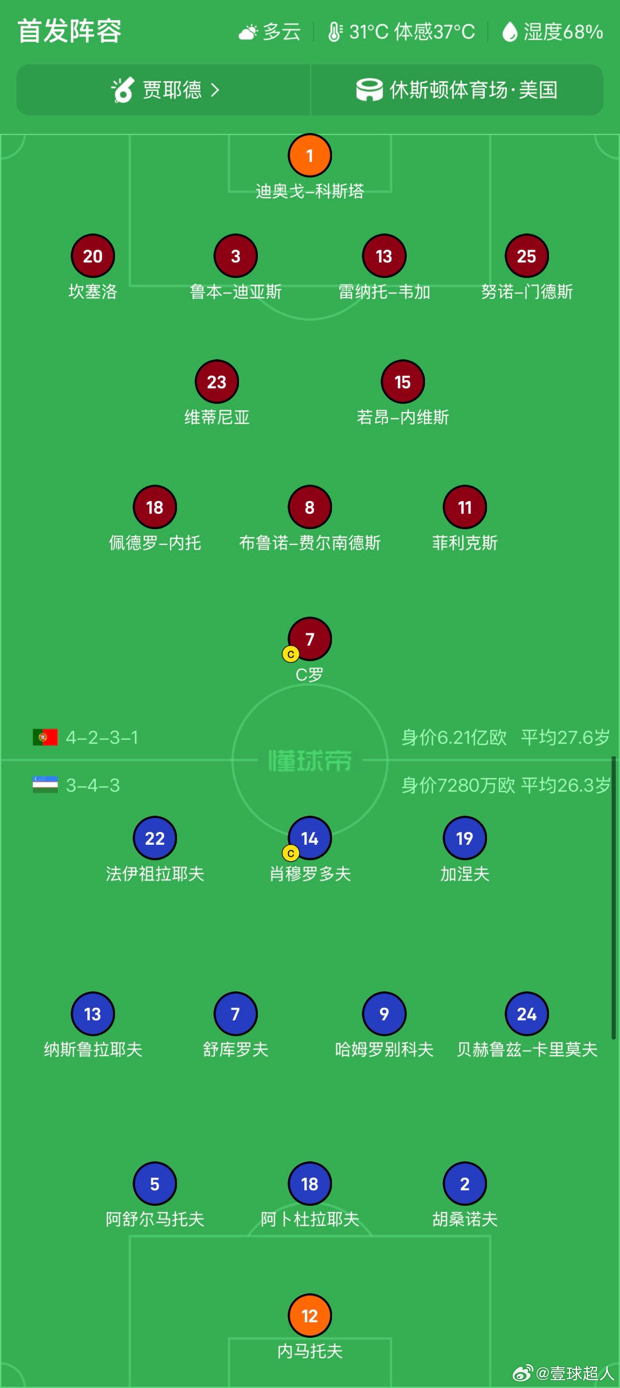 葡萄牙vs乌兹别克斯坦 C罗首发 首发阵容，罗哥首发 真就其他人诸神，你黄昏啊！