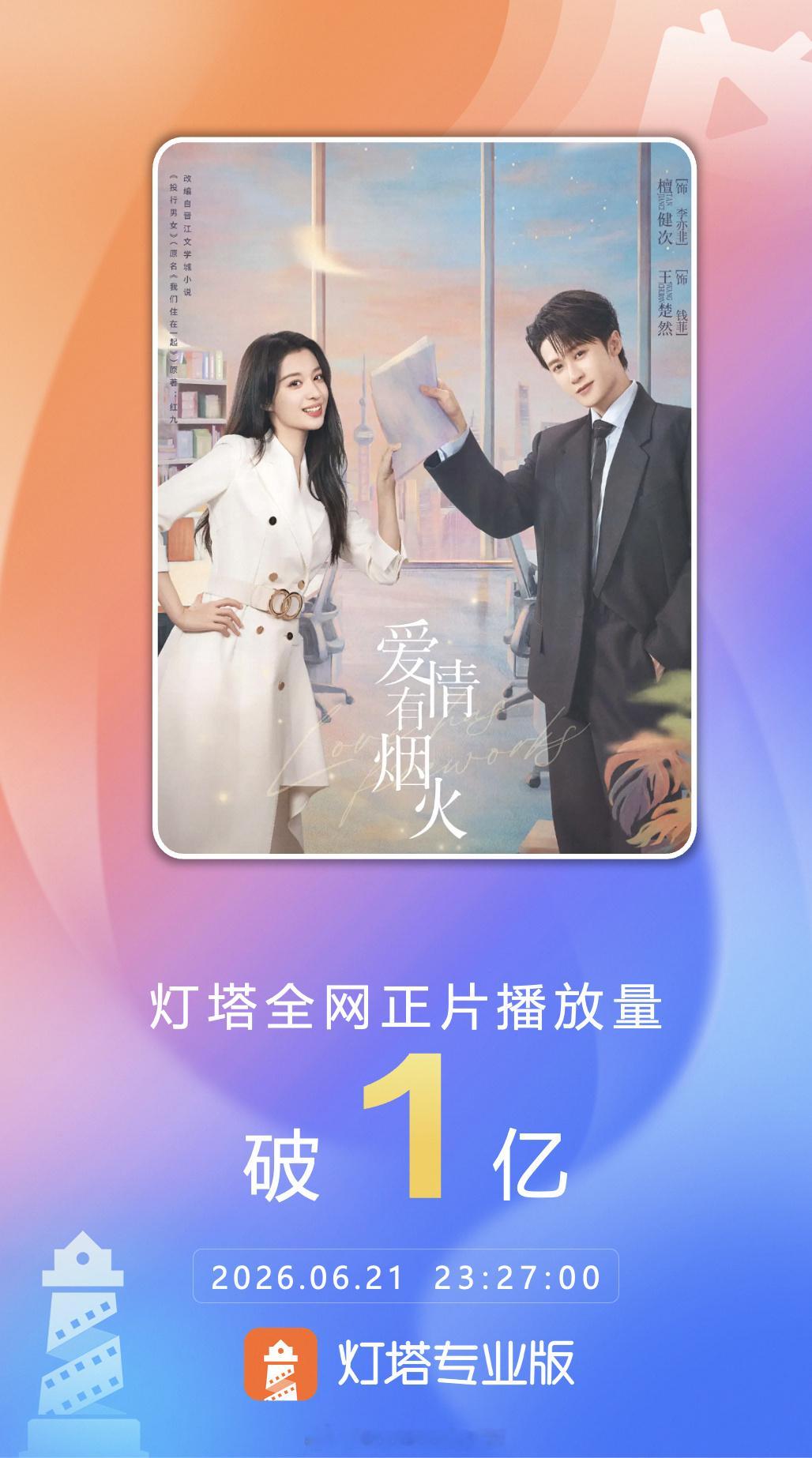 爱火全网正片播放量突破1亿啦～🎉🎉恭喜《爱情有烟火》恭喜檀健次李亦非～🎉?
