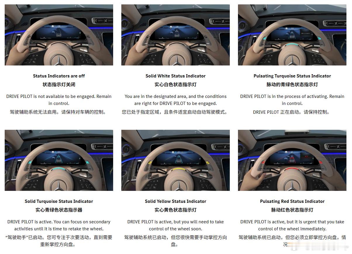具备L3级辅助驾驶的奔驰DRIVE PILOT方向盘指示灯信息说明，几种颜色的灯
