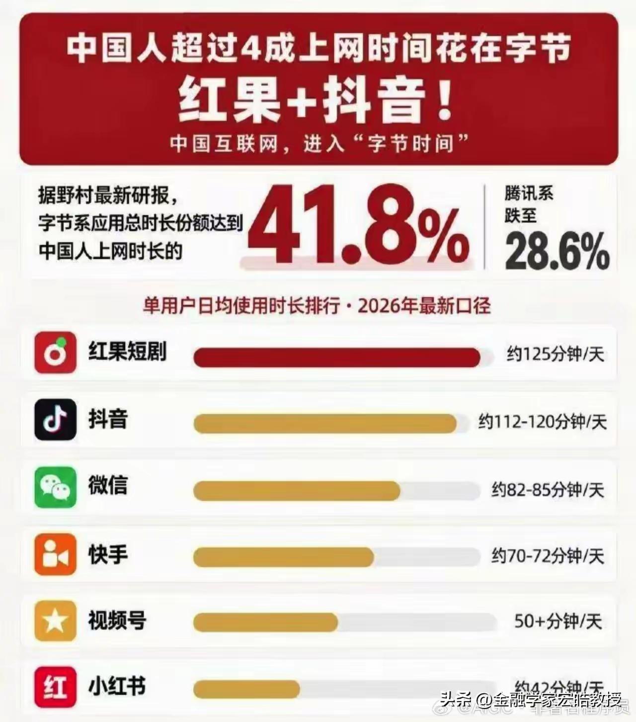 尝试看了下短剧,然后觉得这也太侮辱智商了[捂脸]