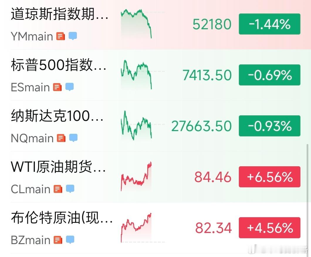 明天A公子再承压？