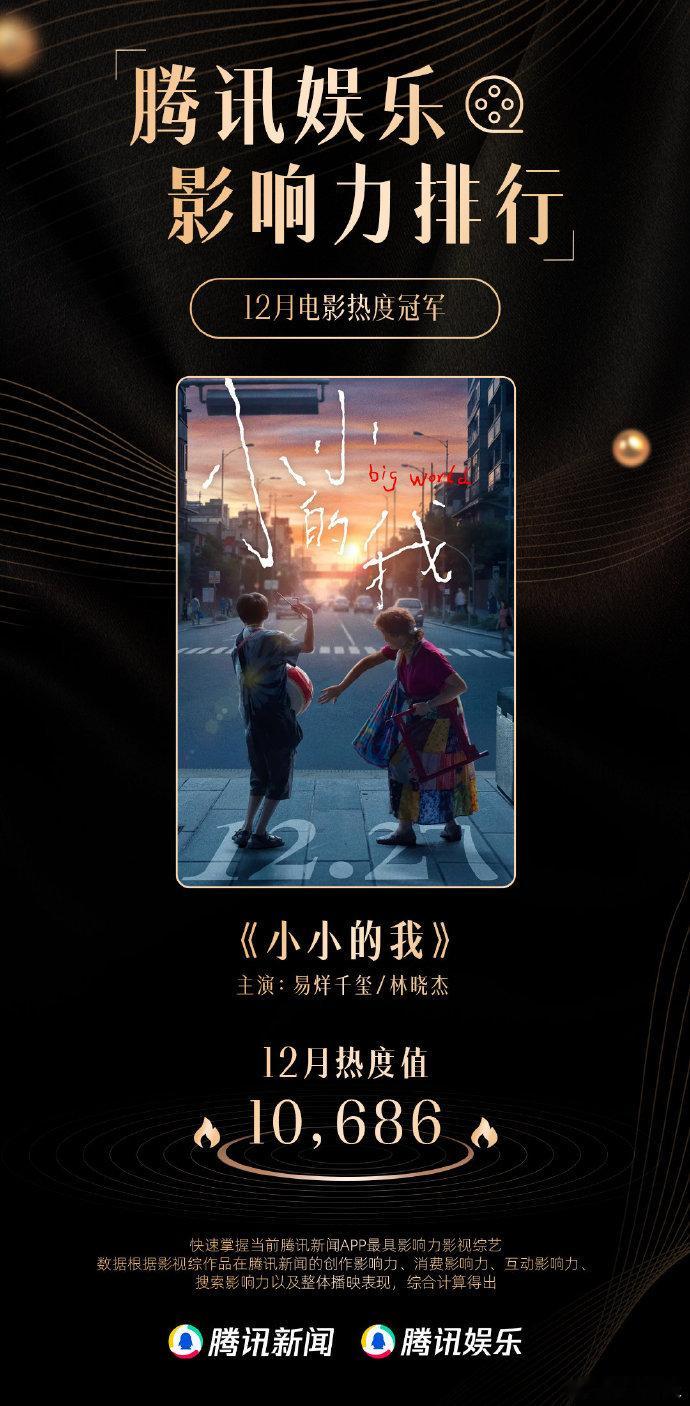 小小的我电影热度冠军  易烊千玺小小的我电影热度冠军 易烊千玺凭借《小小的我》惊