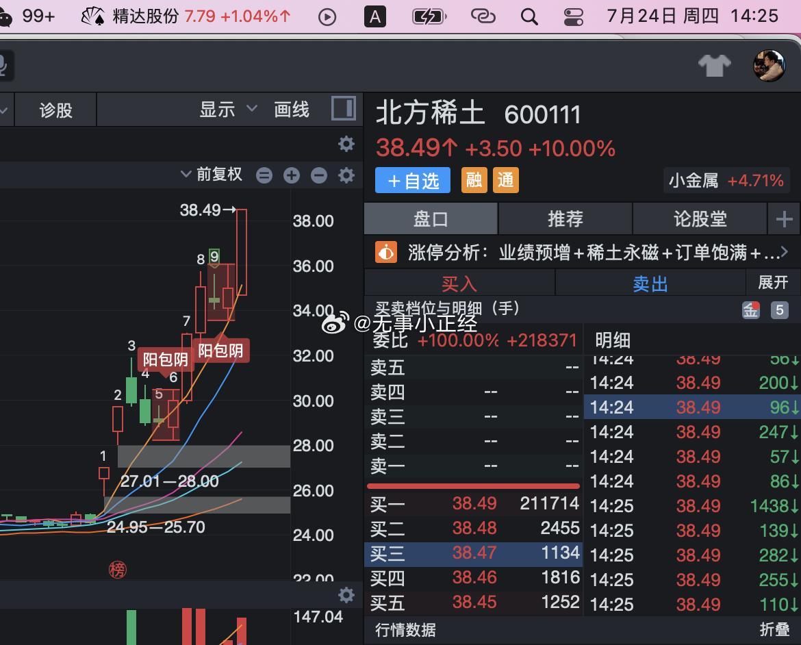 稀土不知不觉翻倍了！[无聊] ​​​
