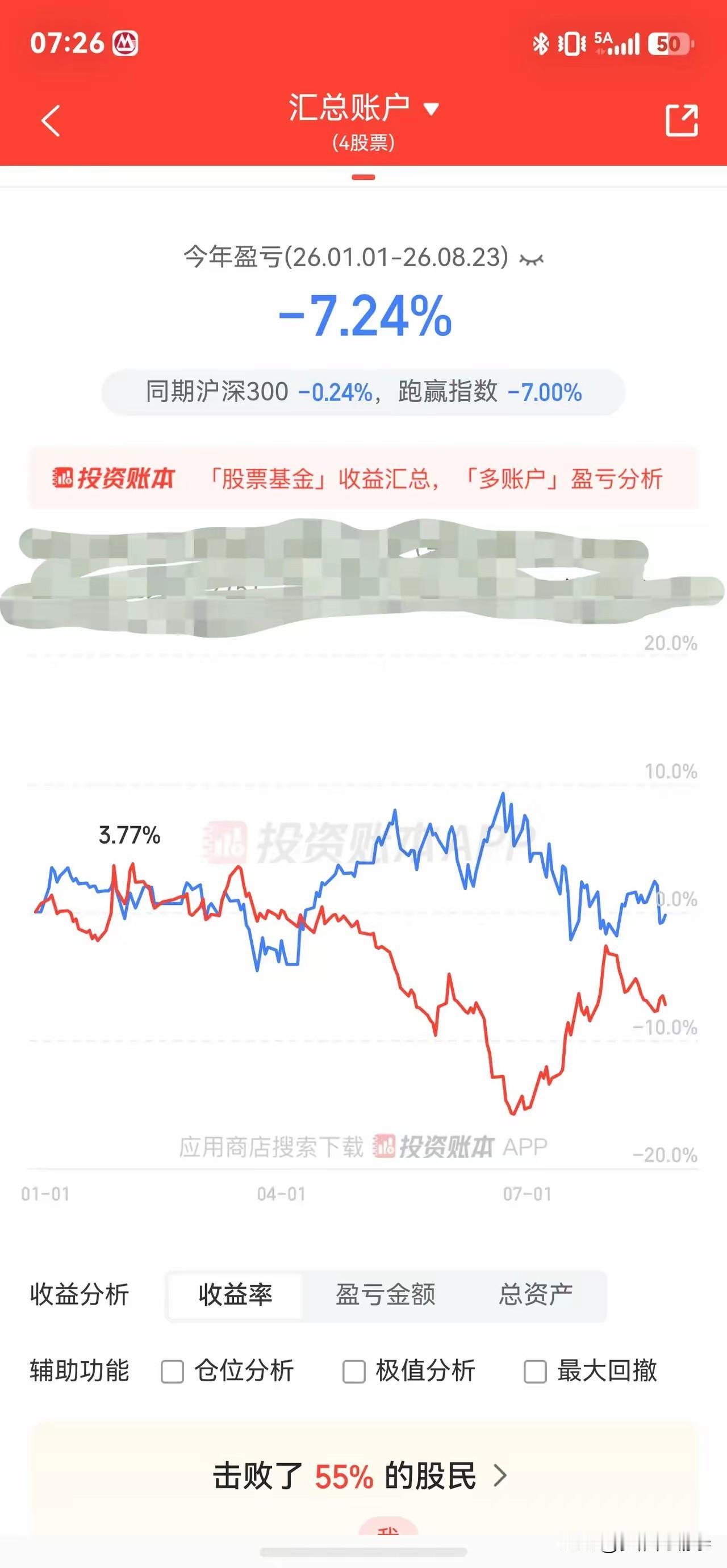 “根据统计，平均散户亏2.1万，我这浮亏7.24%已经算不错的了。”

今天刷到