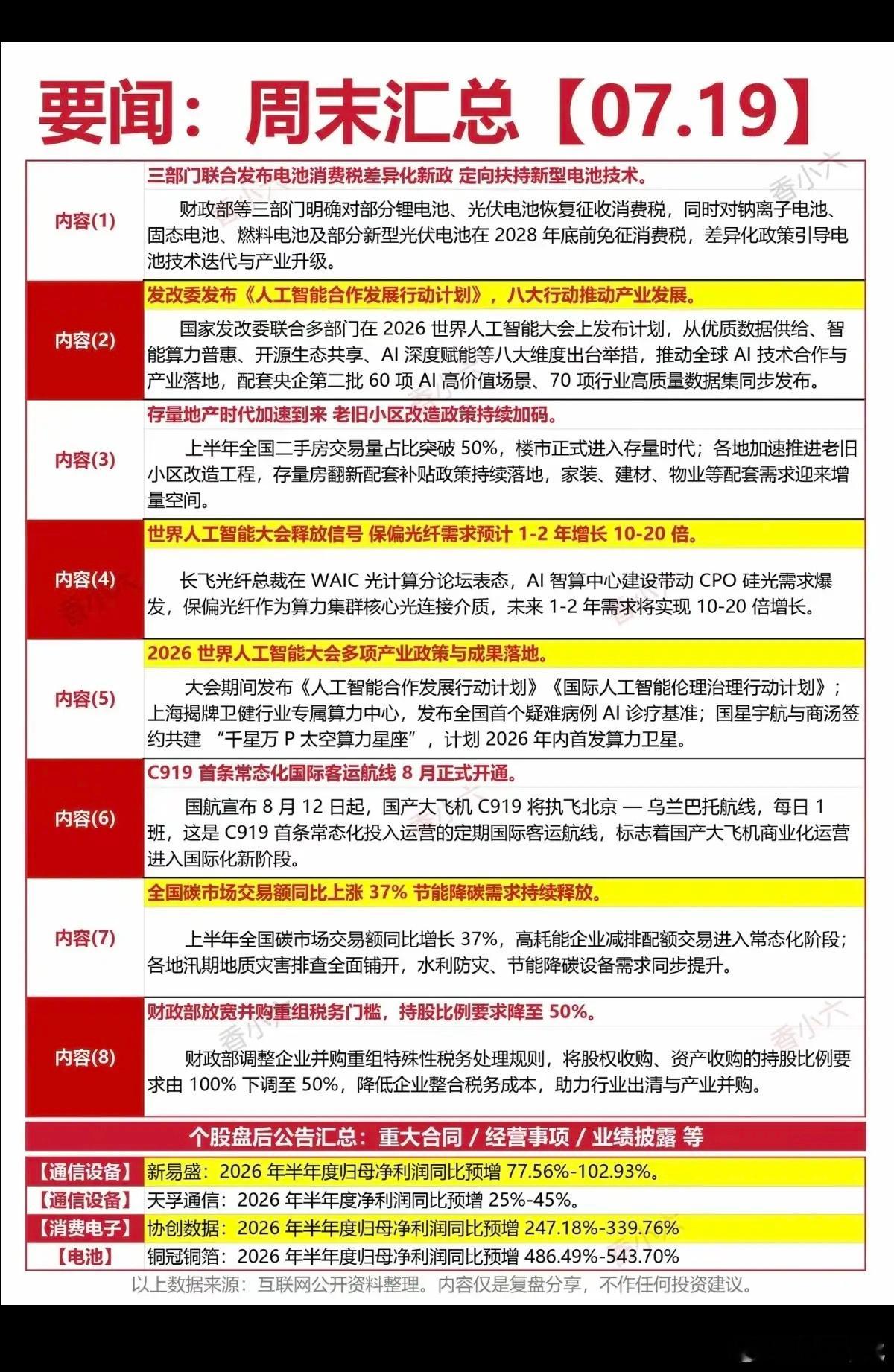 7.19周日  周末财经要闻汇总！1.电池消费税2.人工智能3.保偏光纤4.国产