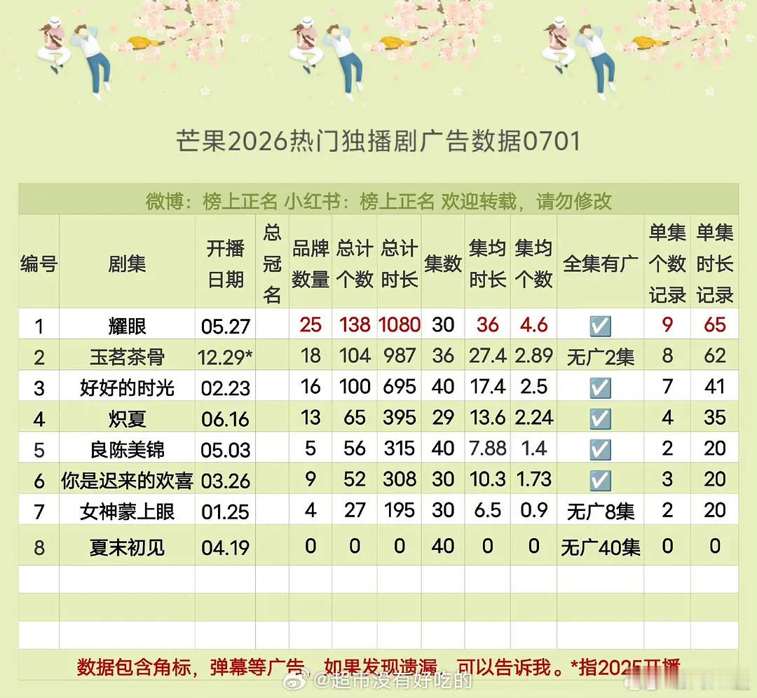 李昀锐邢武牛逼啊 这个夏天很耀眼简直是现偶的神李昀锐邢武
