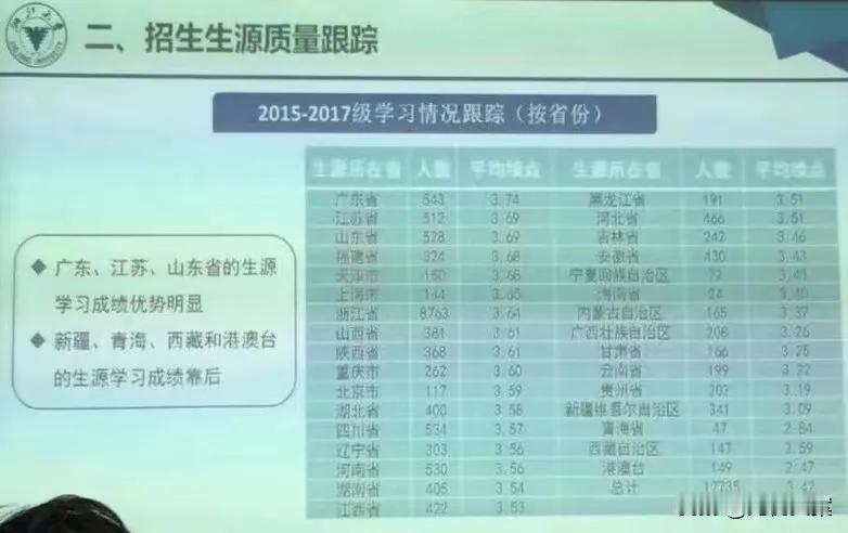 浙江大学生源质量最高的是本省生源吗？

这是浙江大学本科生院对本校各地生源在大学