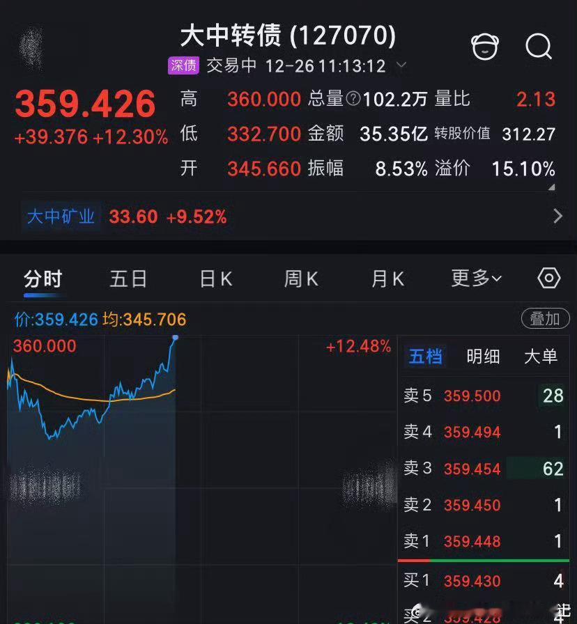 大中转债 熟悉我们的都知道的A股