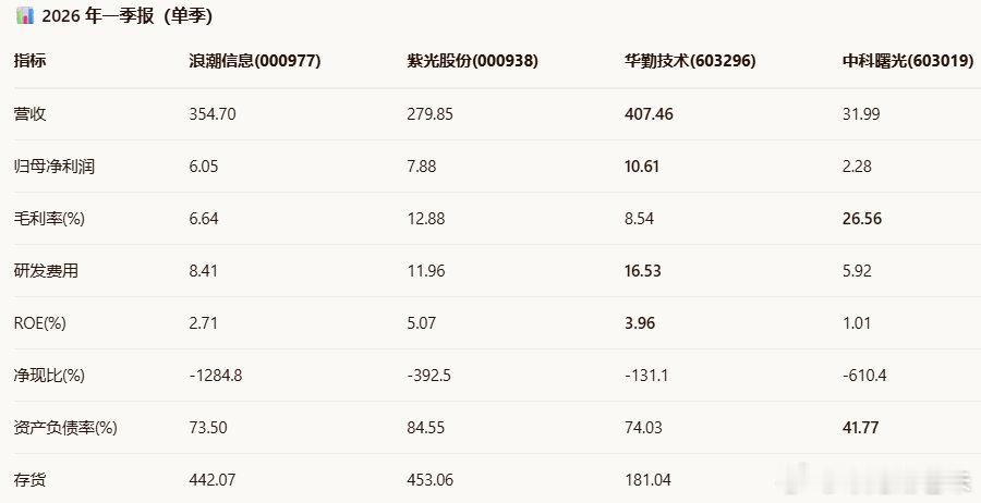《业绩在路上|普遍性中的特殊性》前几日，腾讯发布半年报。业绩整体小幅增长。整体资