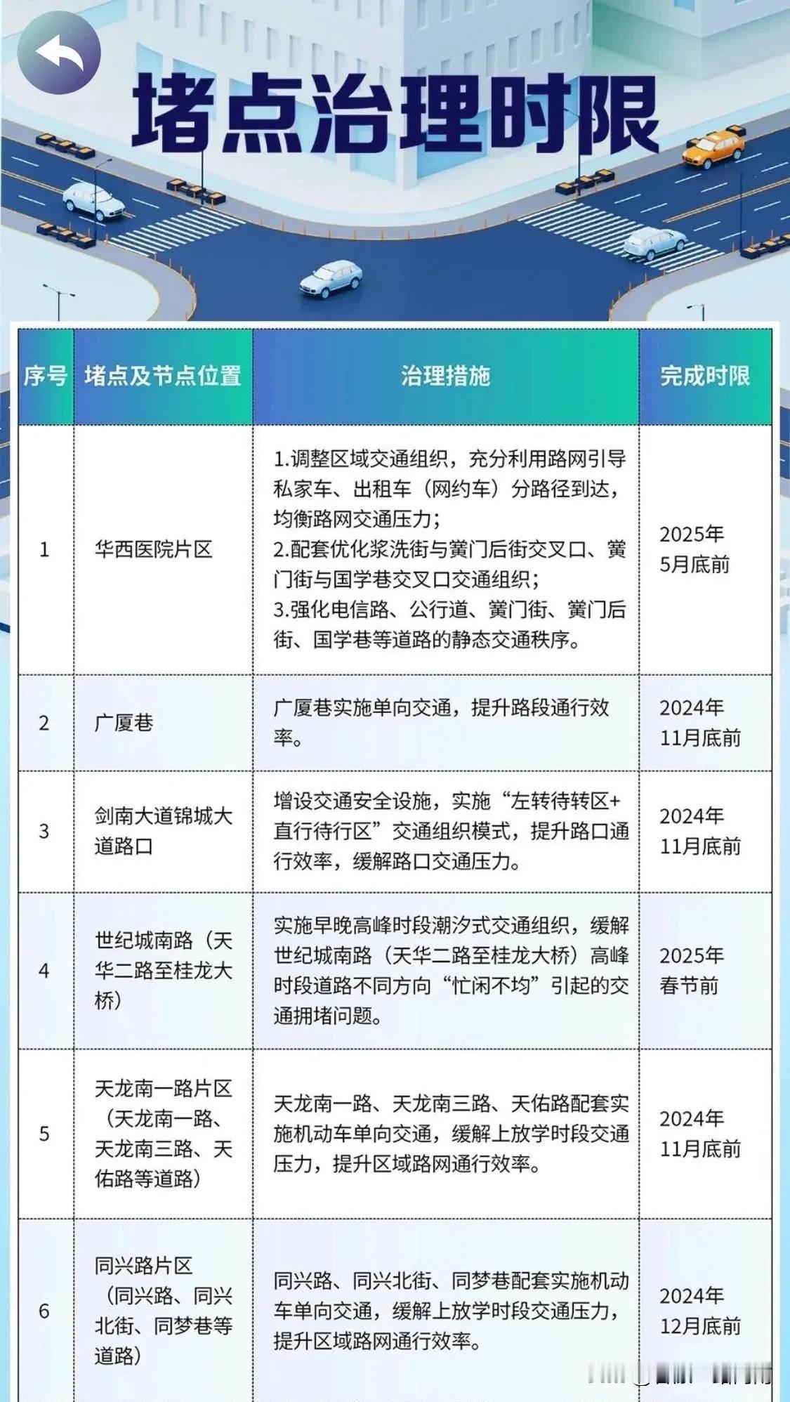 又是一大利民的好消息，成都车主的福利来了。成都目前是全国汽车保有量最多的城市，汽