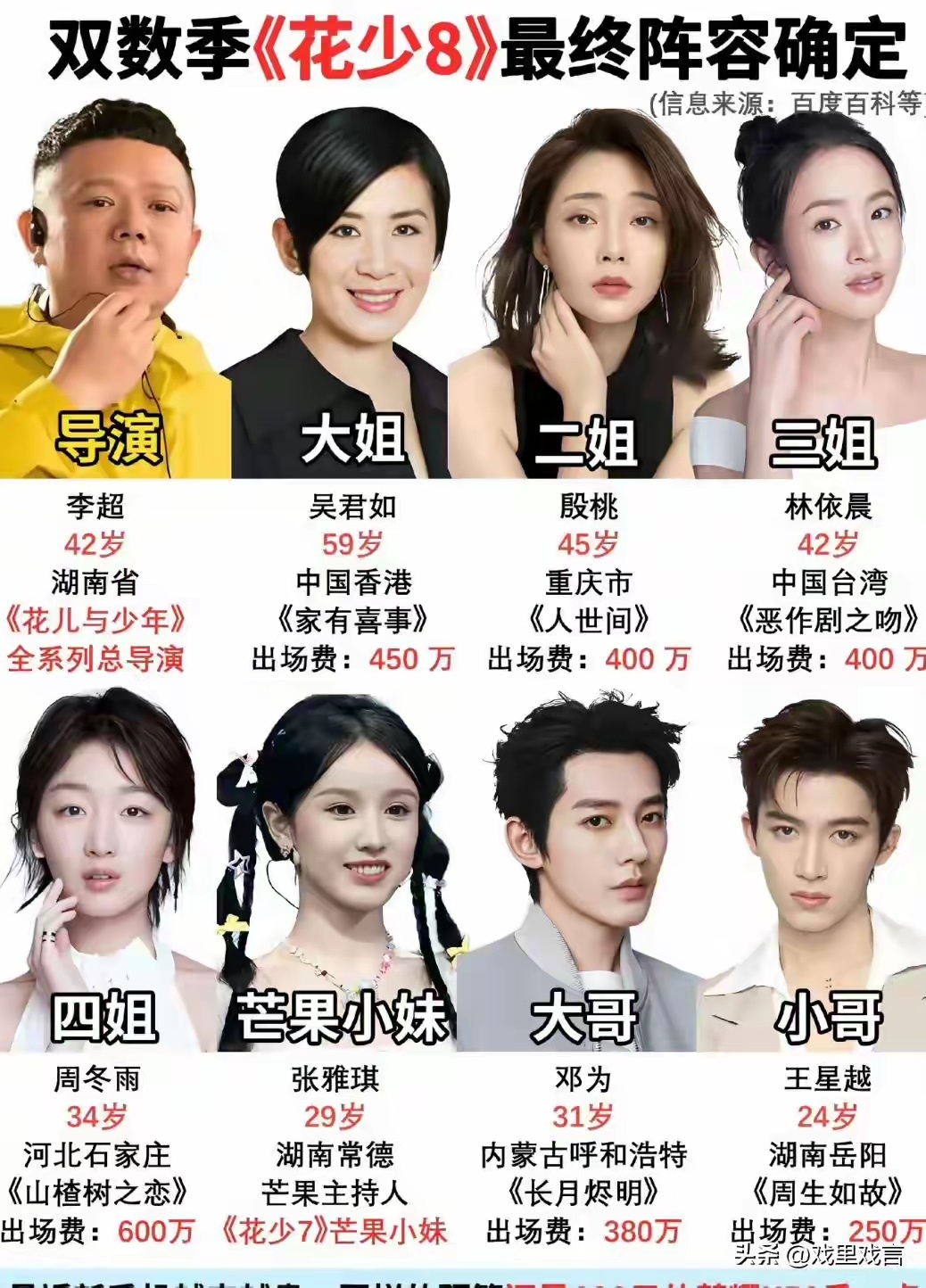 《花少8》放面试名单，孙怡 陈瑶被淘汰真相曝光！背后原因太现实 