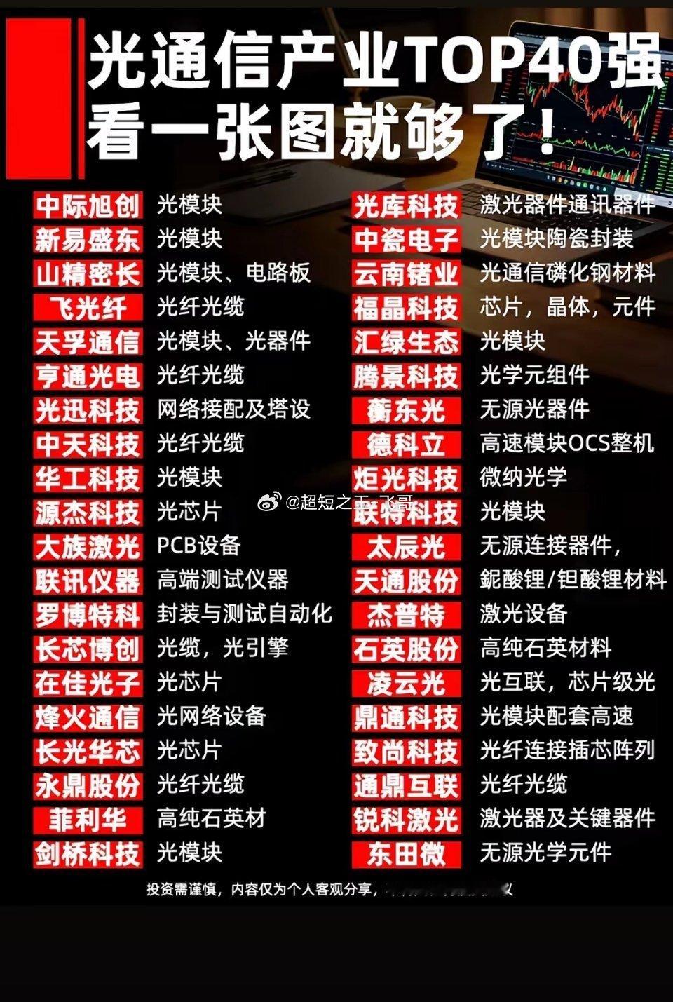 光通信TOP40集结完毕！一张图全搞定，科技大佬们排排坐，入股不亏冲鸭！光通信T