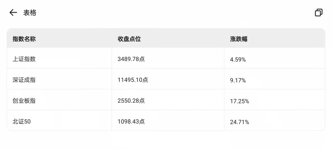 到底为什么要高开阻买？主力机构到底是什么意图？半导体周五是直接超级高开12%的，