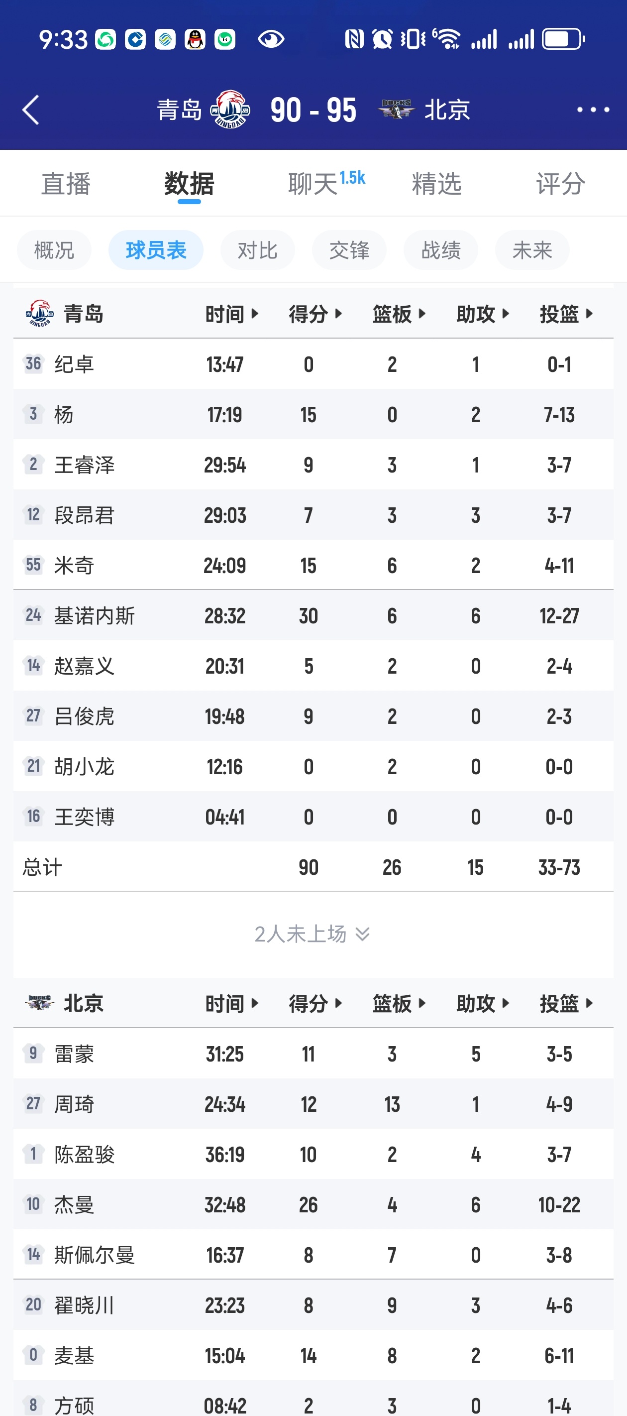 北汽牛逼！小基真狠啊，差一点被你逆转了金州勇士北汽男篮CBA