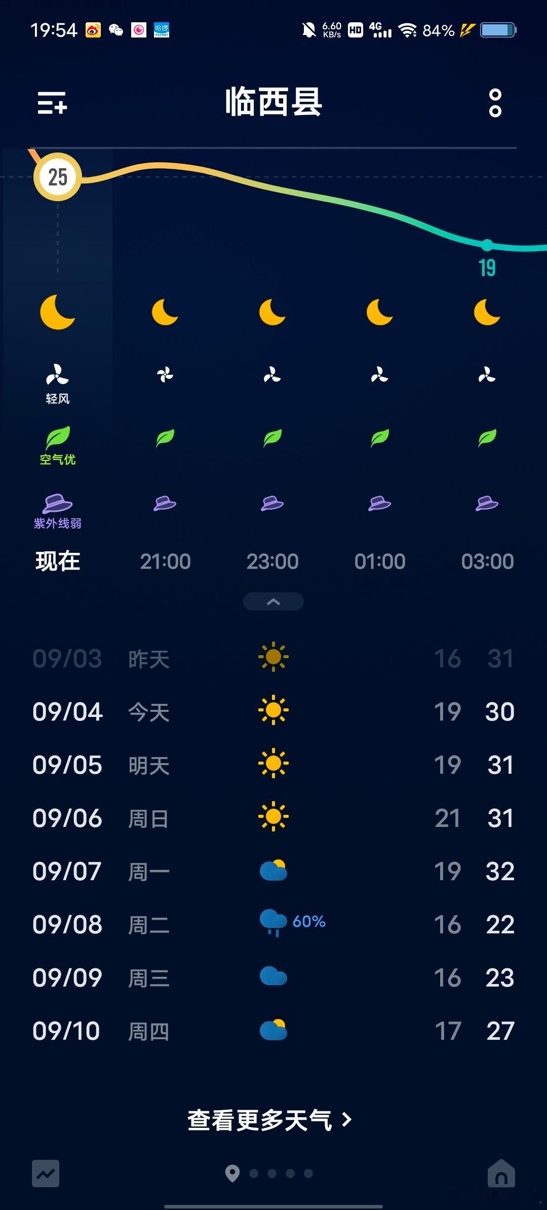 防晒穿了一个暑假开学四天就给我晒黑了出去户外老是忘记穿强降雨持续福建全力筑牢防汛