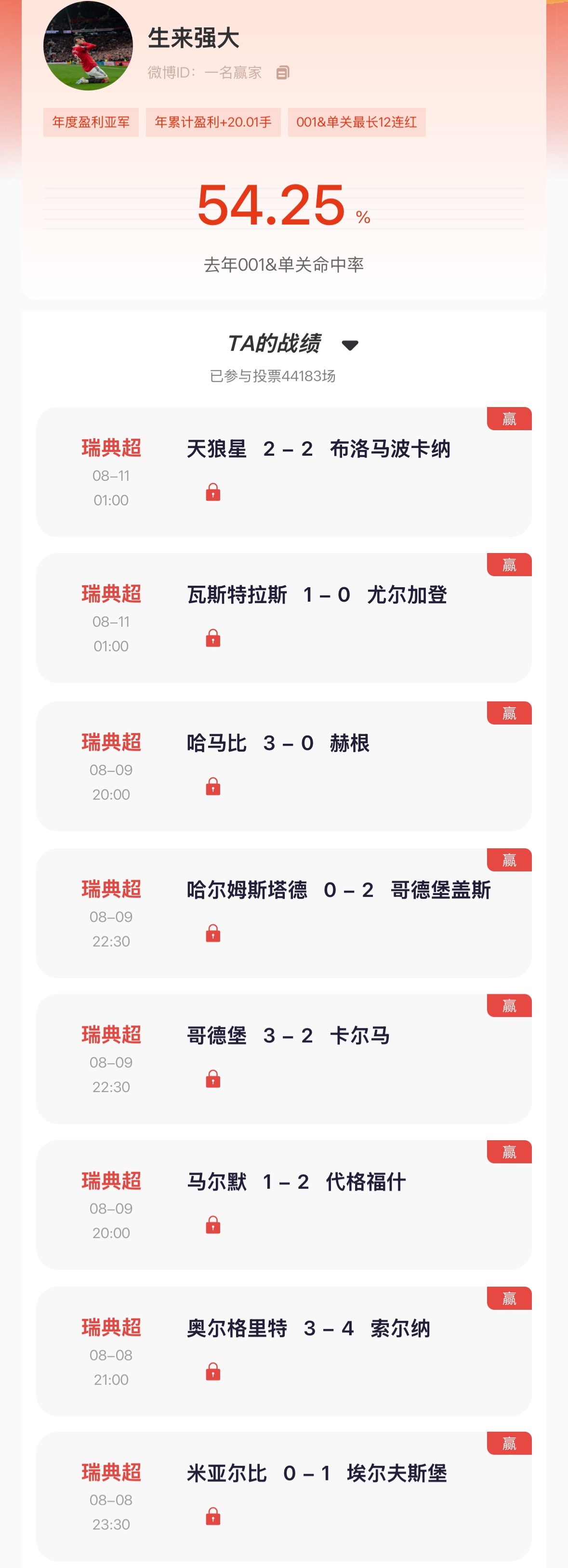 【“猜球”—— 民间高手】季榜第一 昨日精准捕捉瑞典超两场冷门，本周8场瑞典超赛
