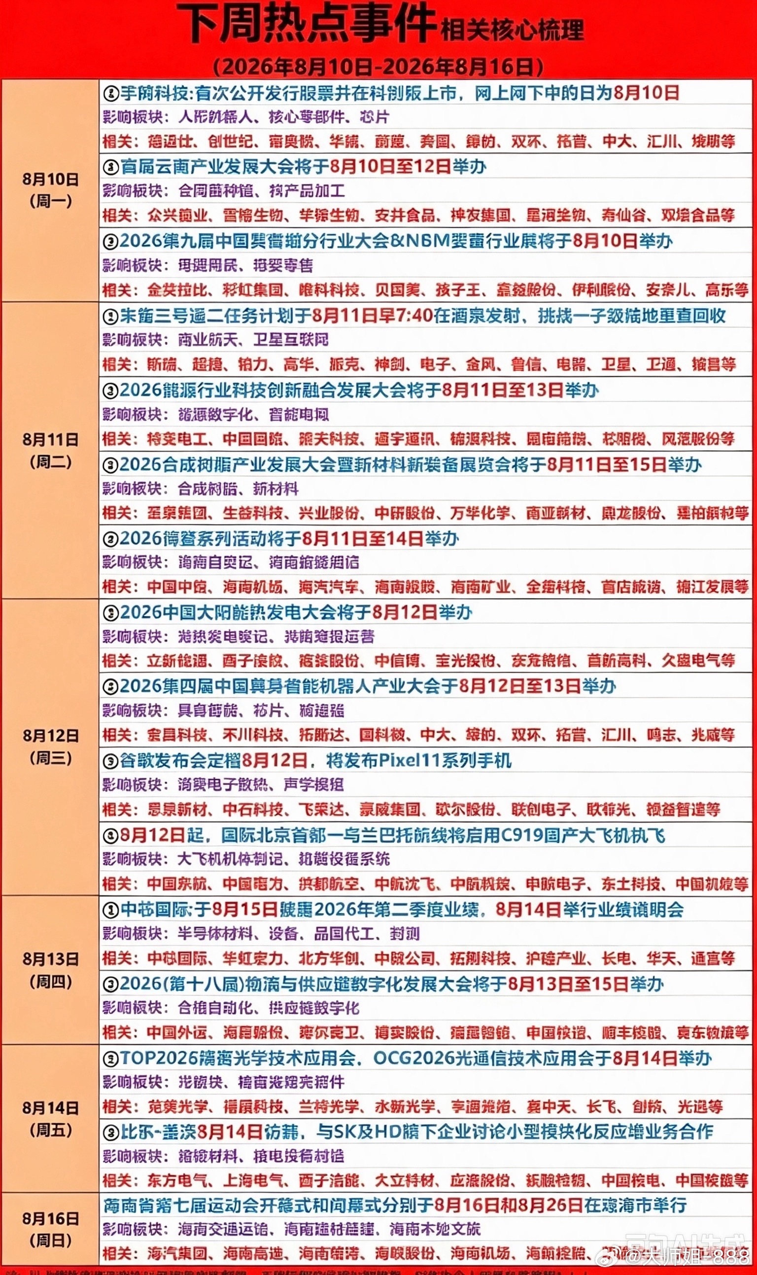 8.10～8.16下周：财经热点事件！1.人形机器人2.商业航天，卫星互联网3.