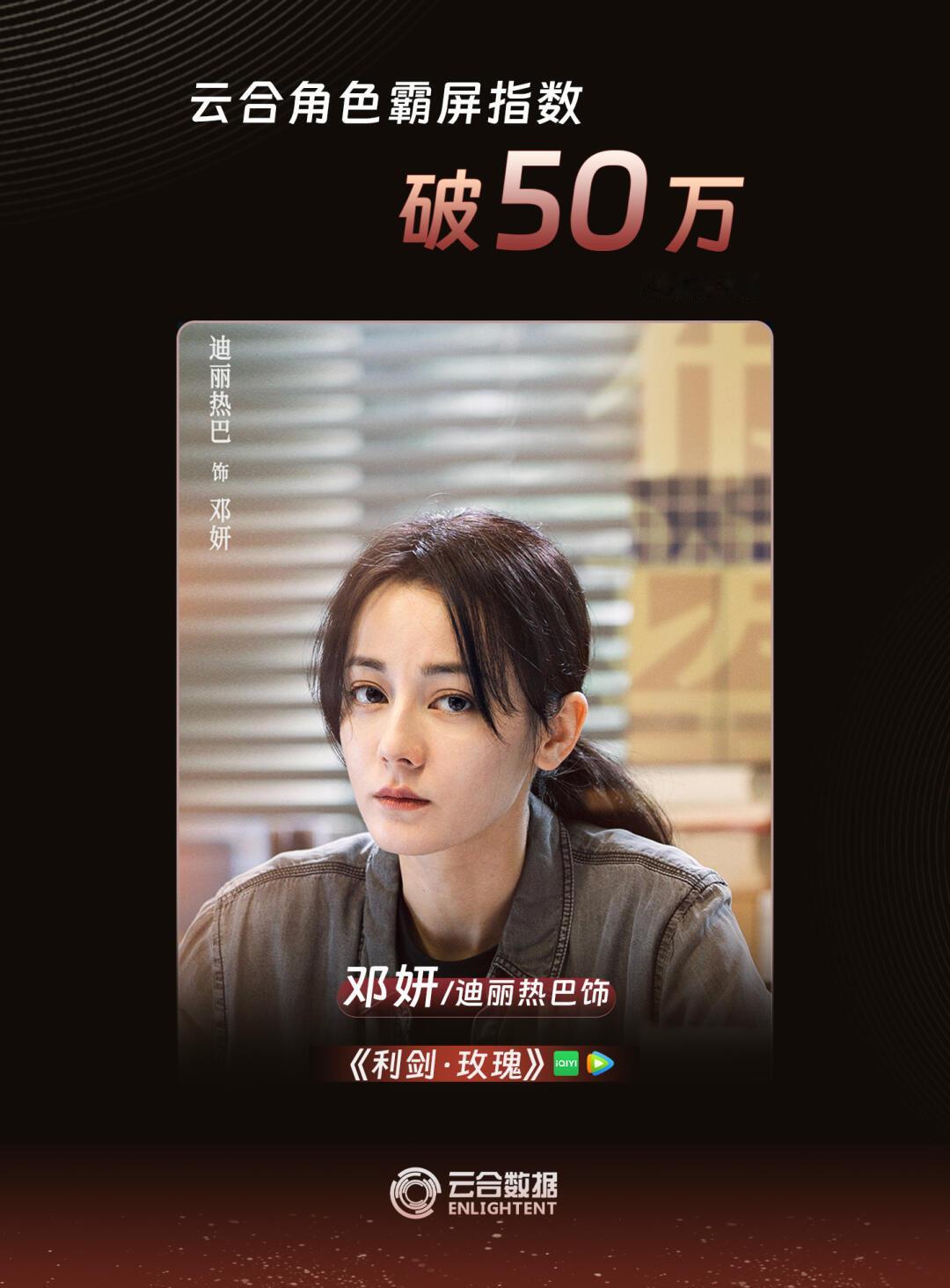 迪丽热巴﻿在利剑·玫瑰﻿中饰演的邓妍角色霸屏指数破50万 ​​​