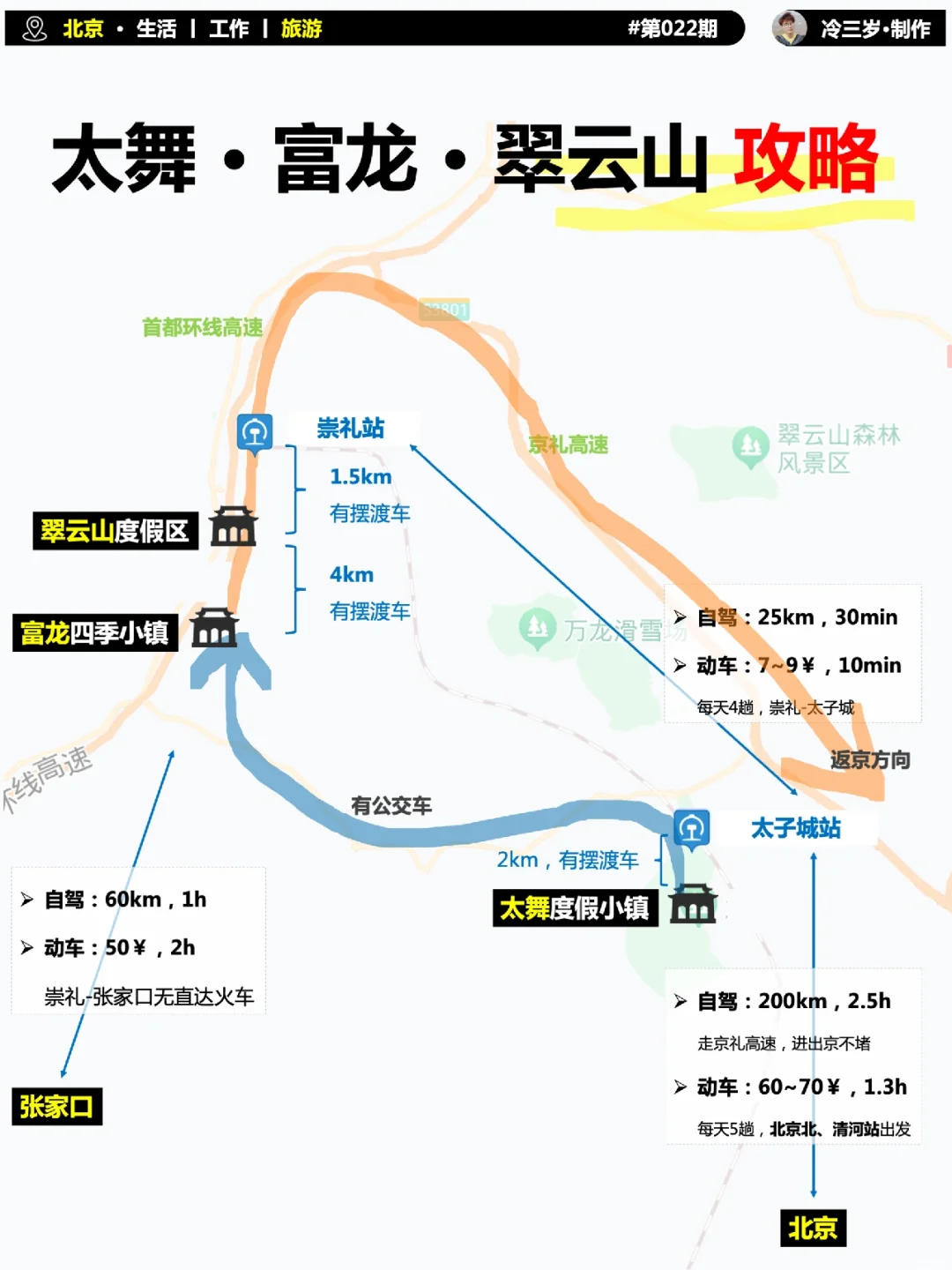 北京避暑丨太舞 Vs富龙 Vs翠云山游玩攻略