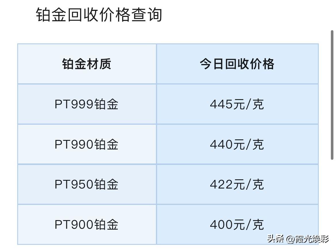 铂金、钯金回收报价！以及贵金属市场行情分析！

今天（2026年3月4日）星期三