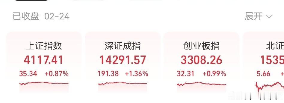 A股三大指数，全部上涨，但我手里的游戏股，被传媒带崩了。
春节档太拉了。
今日操