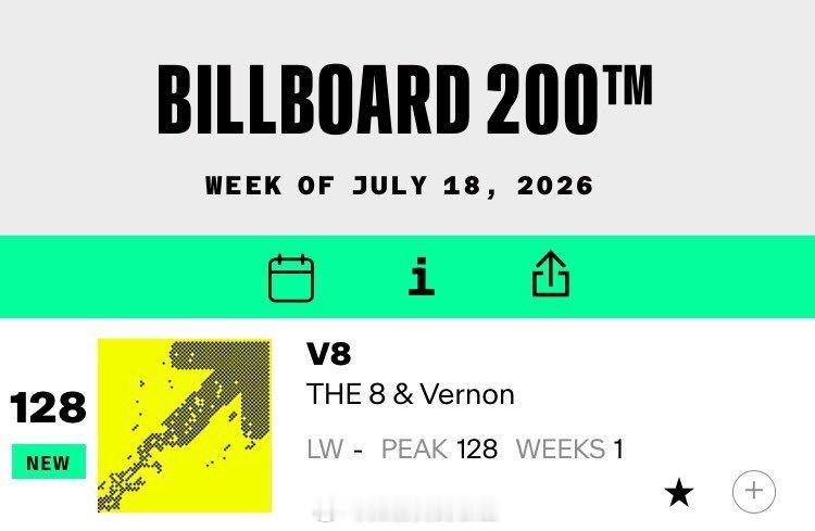 徐明浩新专登Billboard200，Billboard200是Billboar