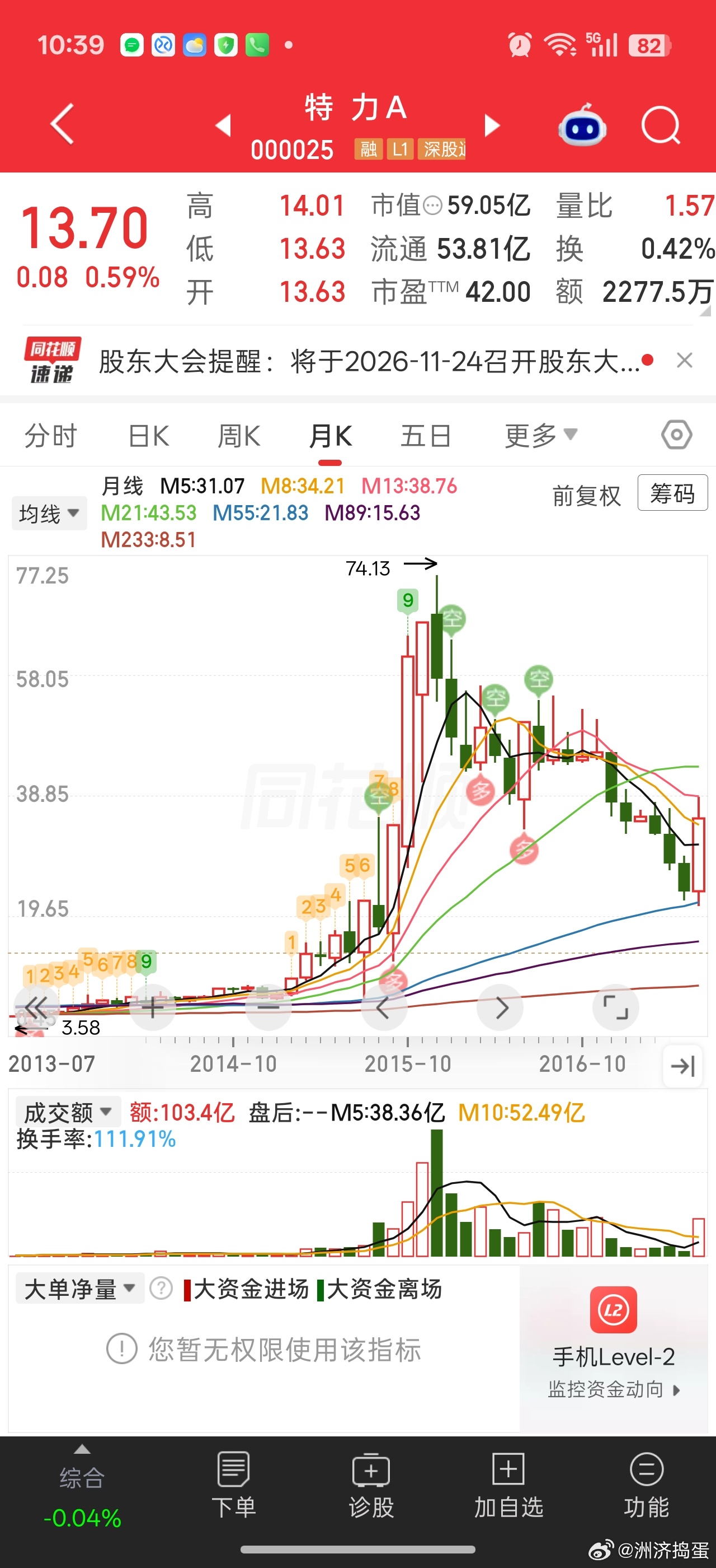 目前只有物理AI持续性好的。。市场猛攻20cm弹性小票。大盘股，大科技，筹码结构
