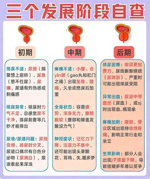 男生注意，前列腺炎三个阶段症状表现速看