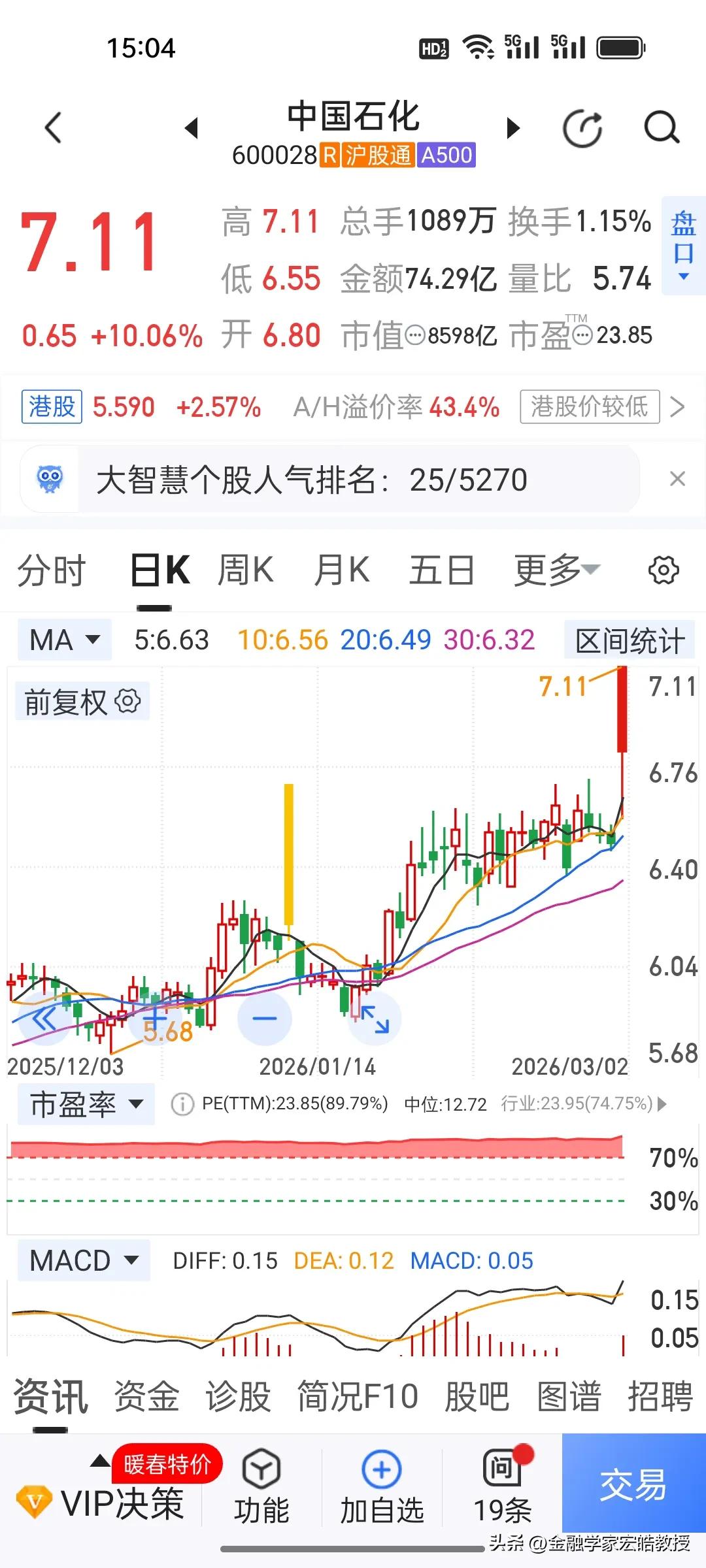 历史首次!三桶油尾盘集体涨停，硬核护盘！A股三月“开门红”彰显超强韧性!昨天李大