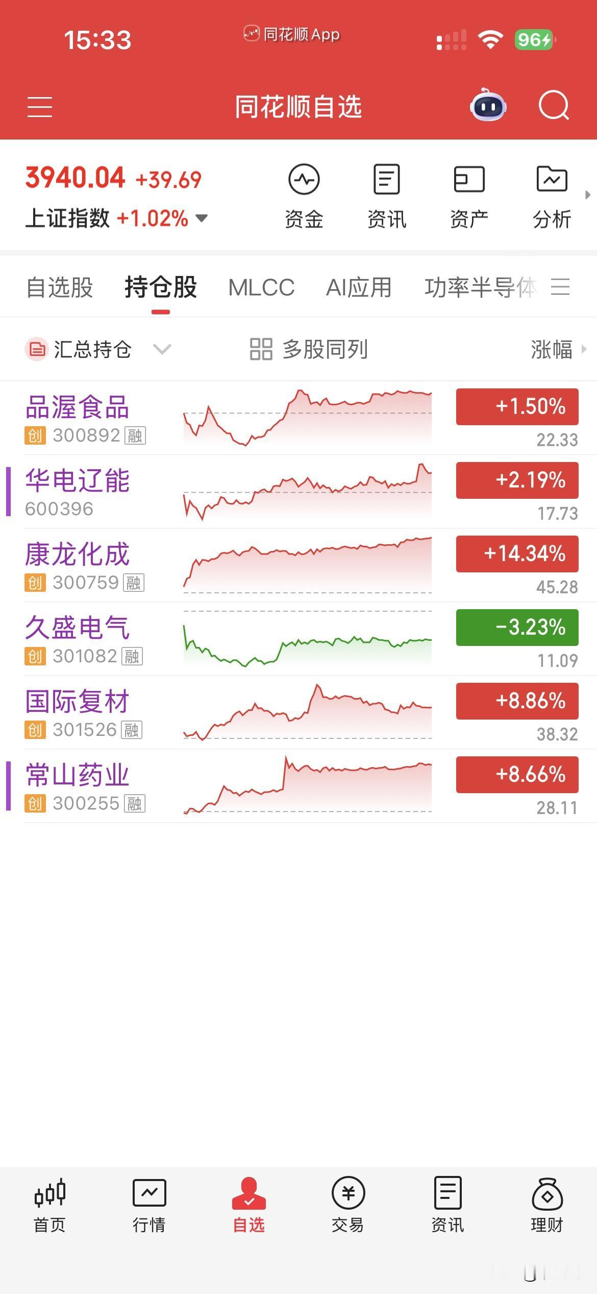 8月7日，个人操作汇总：
一，清仓：常山，国际，
二，新开：辽能，品喔，
三，继