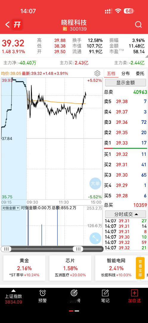 晓晨科技我看看还有多少人和我一样拿着的