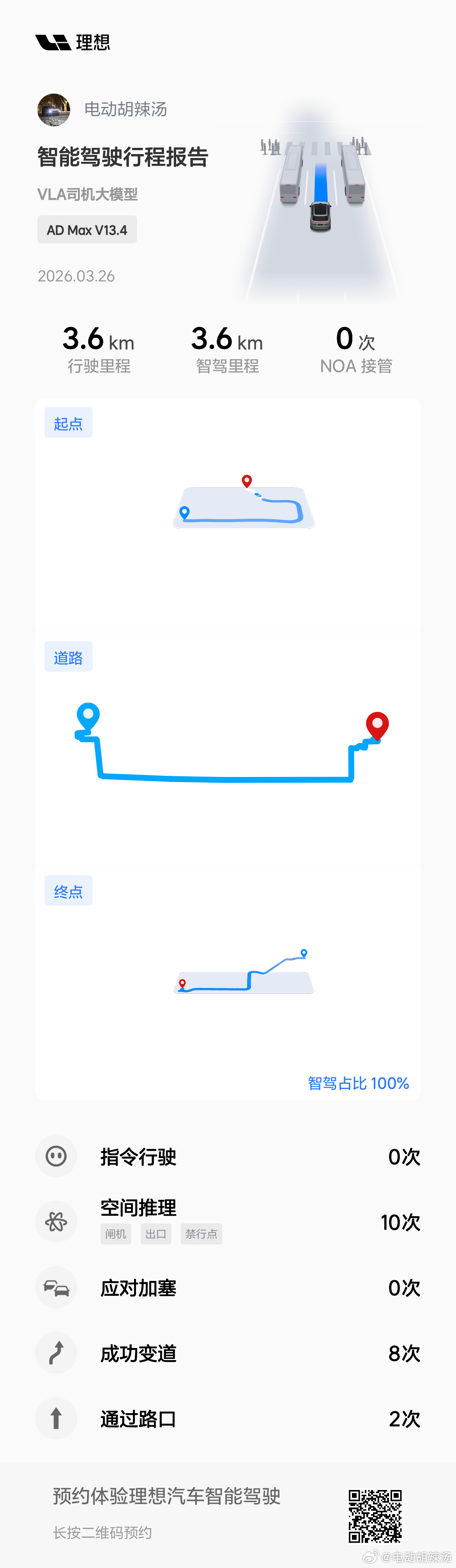 第一次完成100%，距离不长，但要通过两个没有红绿灯的路口，绕行、变道、油门、速