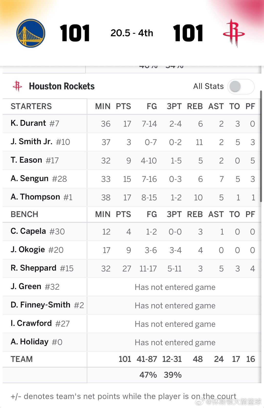 申京连拿7分！！！早这样打不行？？勇士vs火箭休斯顿火箭休斯顿火箭