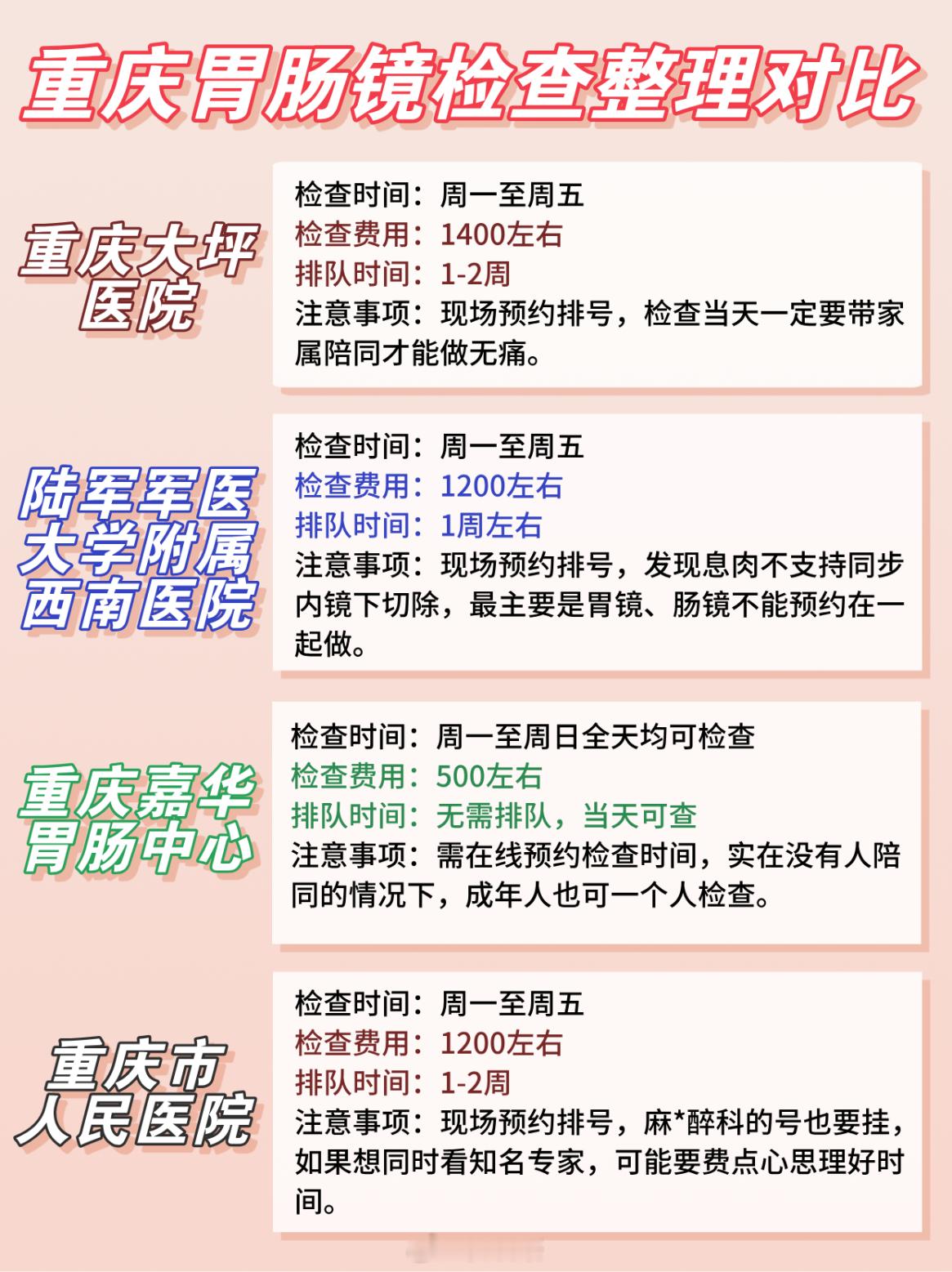 重庆胃肠镜检查整理对比，看完不踩坑！是不是很多重庆的朋友想做个胃肠镜检查，但又怕