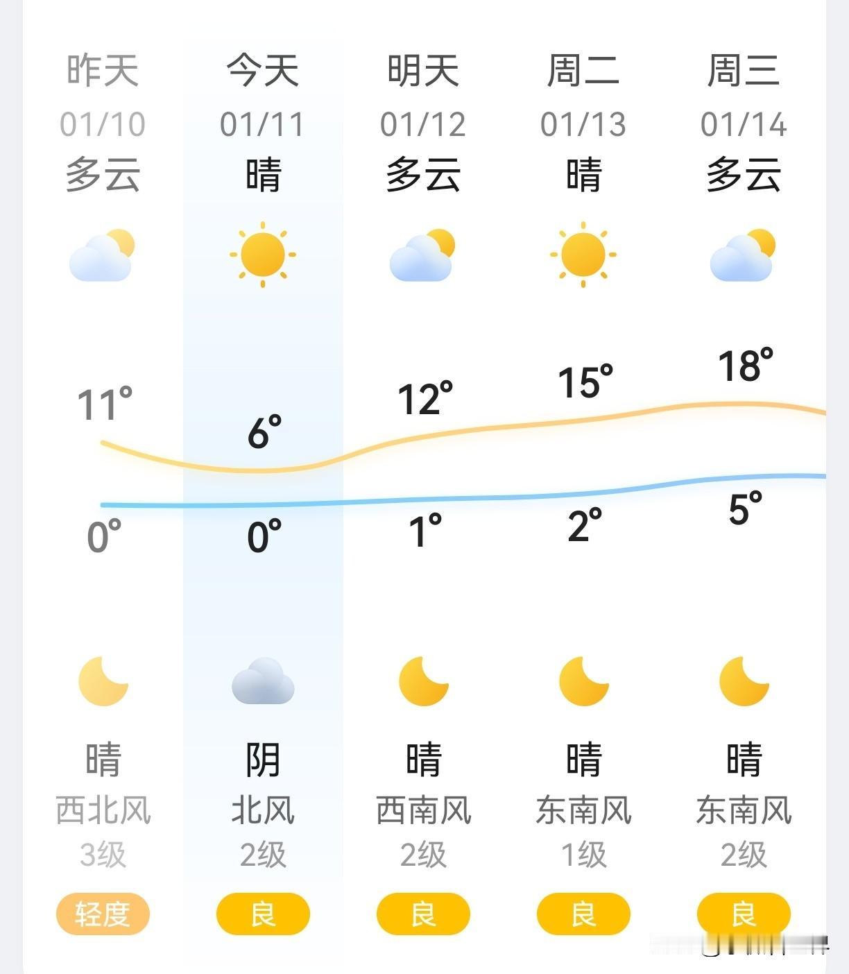 我家暖气费是多少？0元啊！哈哈！难道头条不知道我们这里没有暖气供应的么？

我们