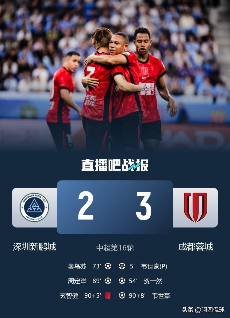 成都蓉城3：2赢球不足喜，想要拿到双冠王，还需要提升防守能力。中超联赛第16轮，